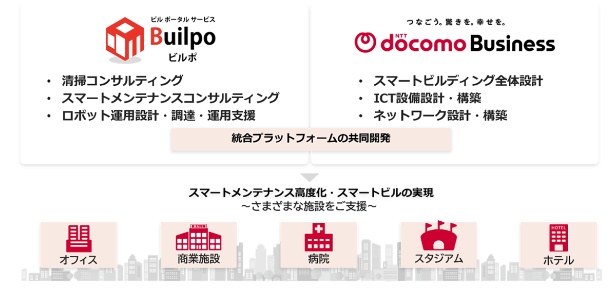 <協業と役割分担イメージ>