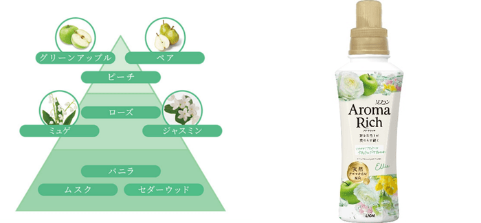 エリー＿香りのピラミッド