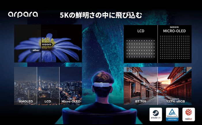 arpara Gaming Kit　5Kの鮮明さの中に飛び込む       