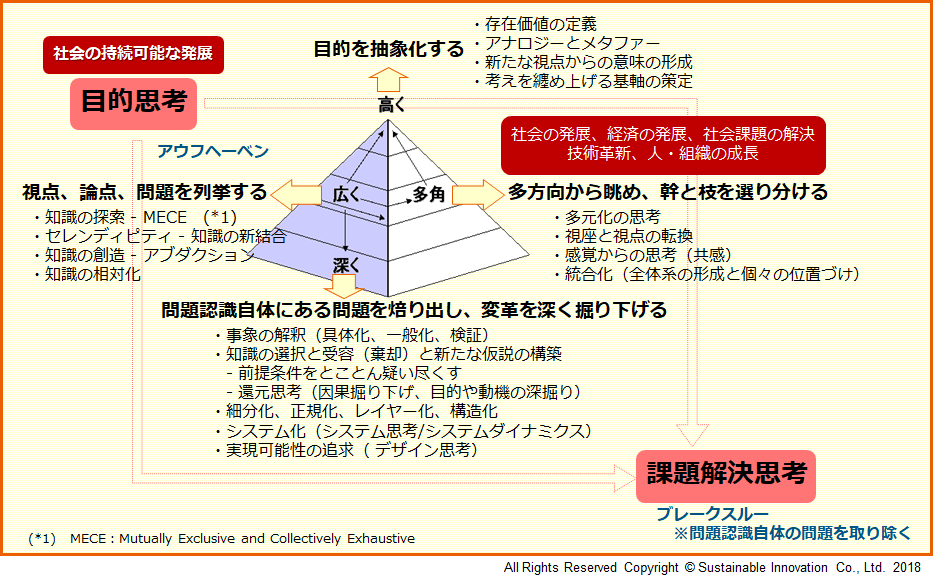 Trigonal Thinking