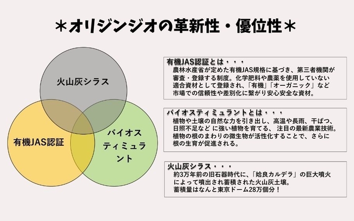 オリジンジオ(R)の革新性