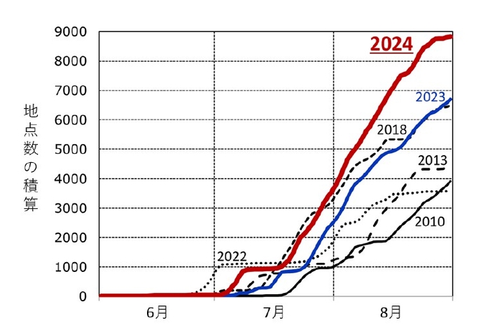 全国のアメダス地点で観測された猛暑日の地点数の積算(気象庁「気候変動監視レポート」より)