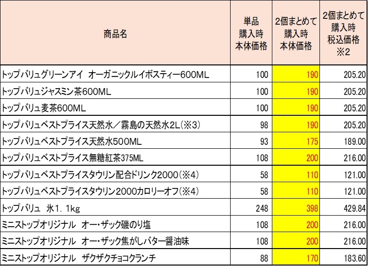 まとめて購入でおトク!な商品(一例)