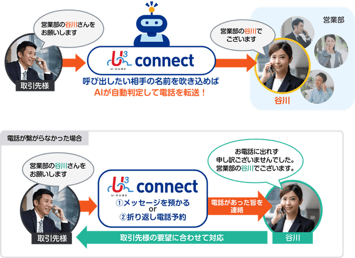 U³  connect  取り次ぎイメージ