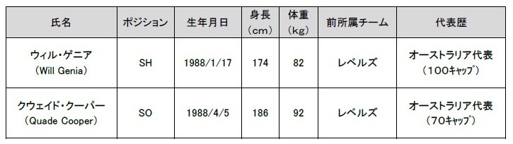 新加入選手