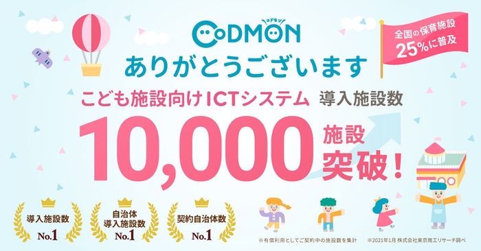 コドモン　10,000施設突破　メインビジュアル
