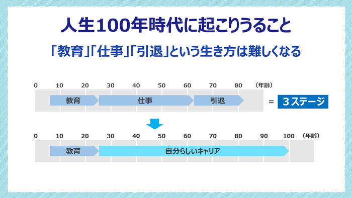 eラーニング「要点がわかる!キャリアデザイン2 人生100年時代のキャリアデザイン」
