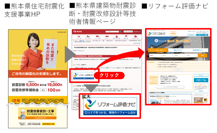行政の活用事例(熊本県)