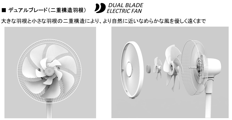 デュアルブレード二重構造羽根_説明