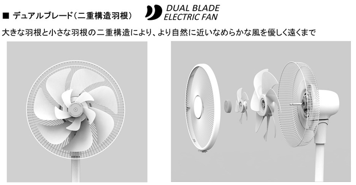 デュアルブレード二重構造羽根_説明