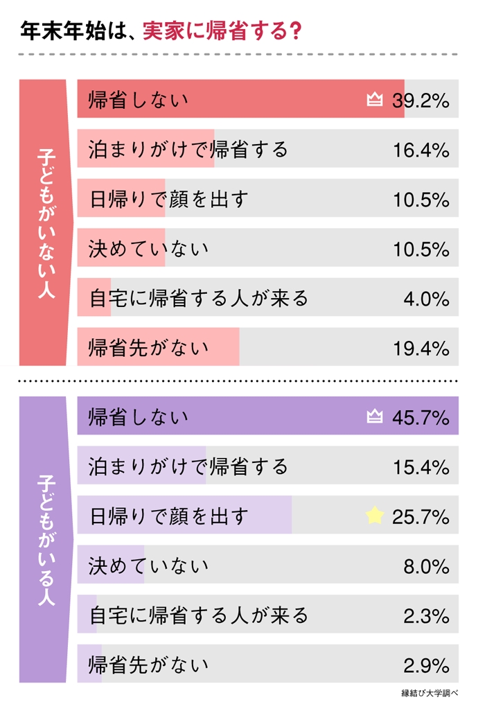 12月9日〜12月11日のアンケート結果