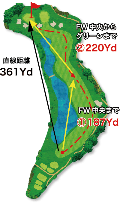 フェアウェイナビ