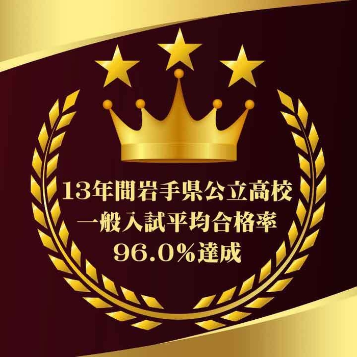 13年間岩手県公立高校一般平均合格率96.0%