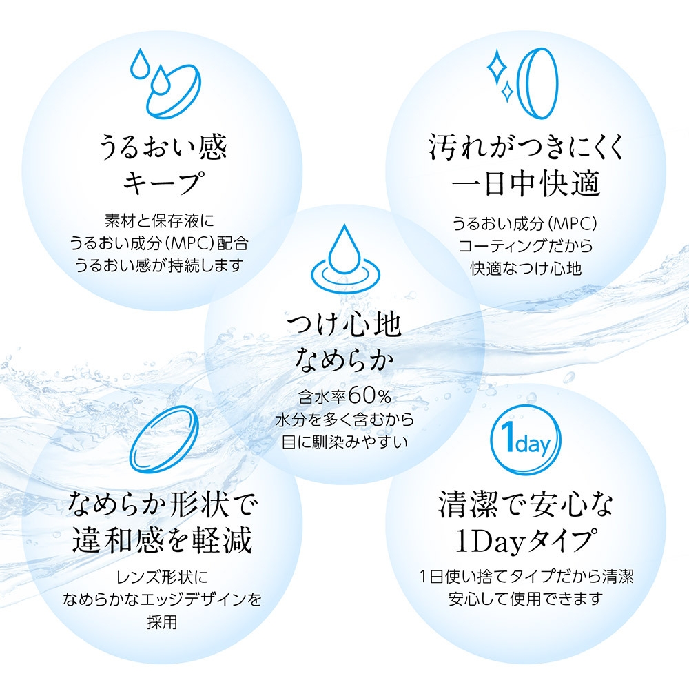 眼の潤いをしっかり守る高品質コンタクトレンズ