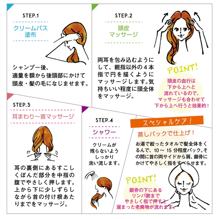 ハーバルアロマ クリームバス HOW TO USE