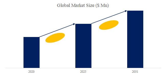 上記の図表/データは、YHResearchの最新レポート「グローバル圧電アクチュエータのトップ会社の市場シェアおよびランキング 2025」