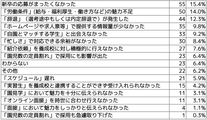 Q6 【予定より遅れた】【わからない】と回答された方はお答えください。想定される理由として考えられるものを下記より選択ください。(複数選択可)