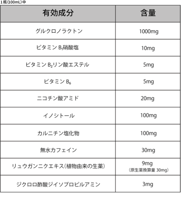 有効成分・含量