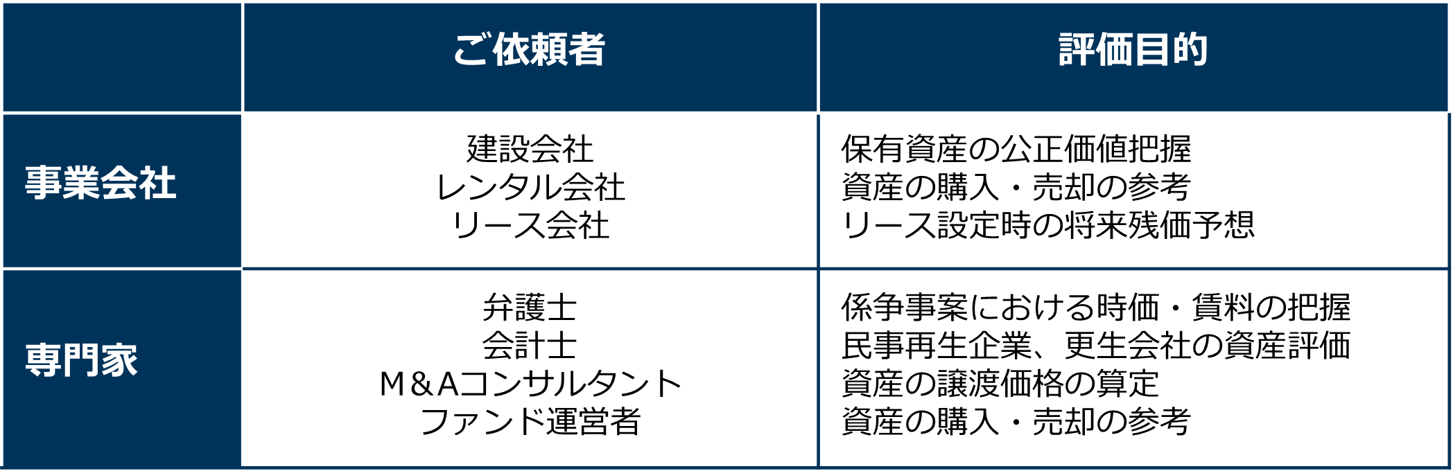 図表2_表