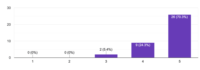 鹿肉ジャーキー(緑黄色野菜&甘酒)