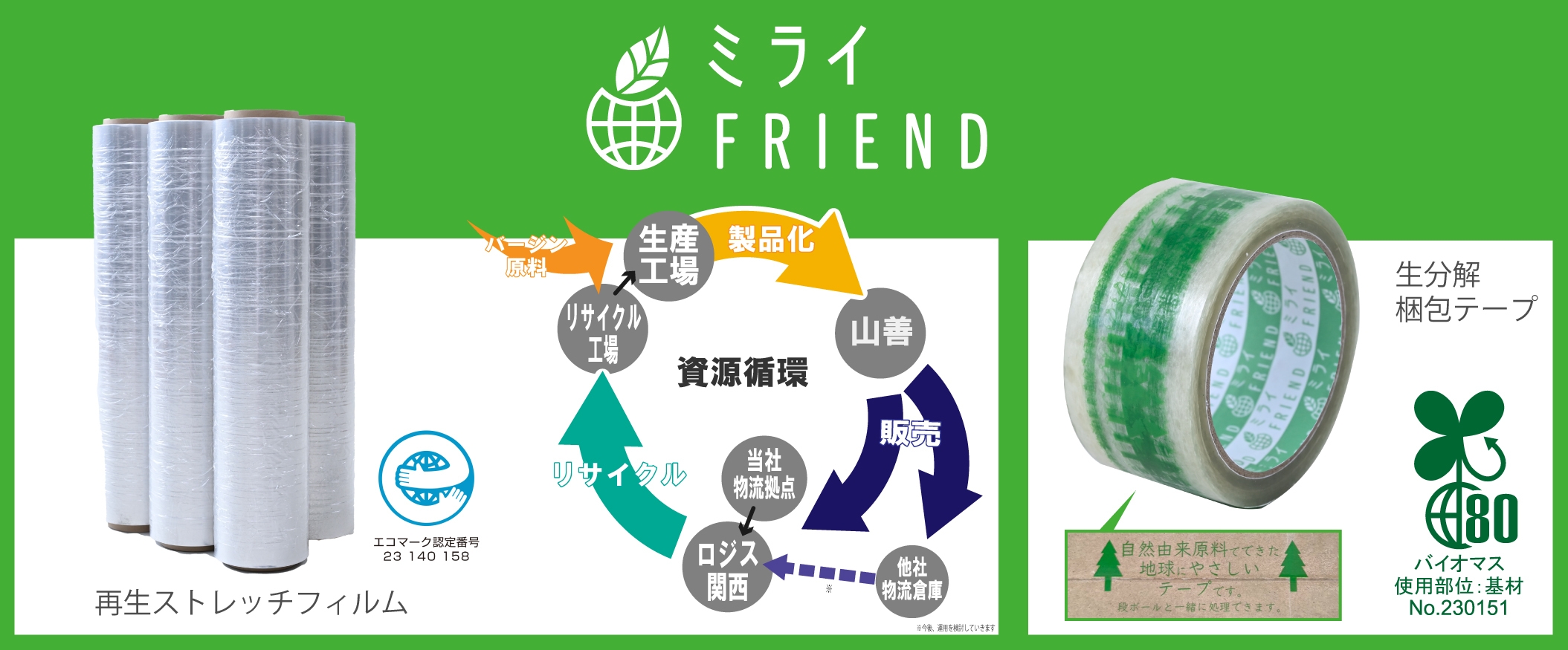環境配慮商品の新ブランド『ミライFRIEND』が登場!