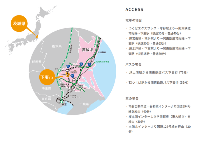 下妻市アクセスマップ