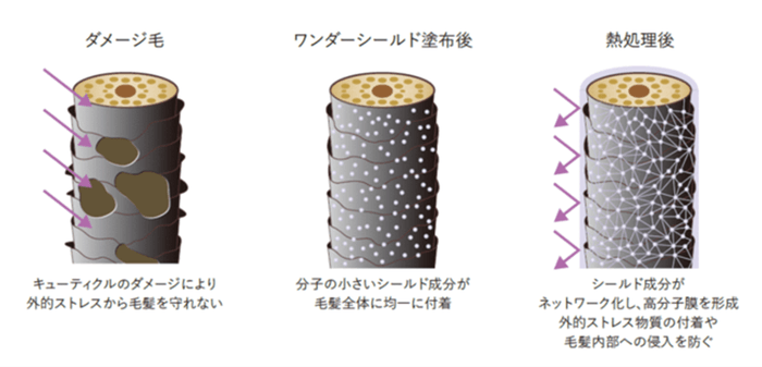 独自のテクノロジー