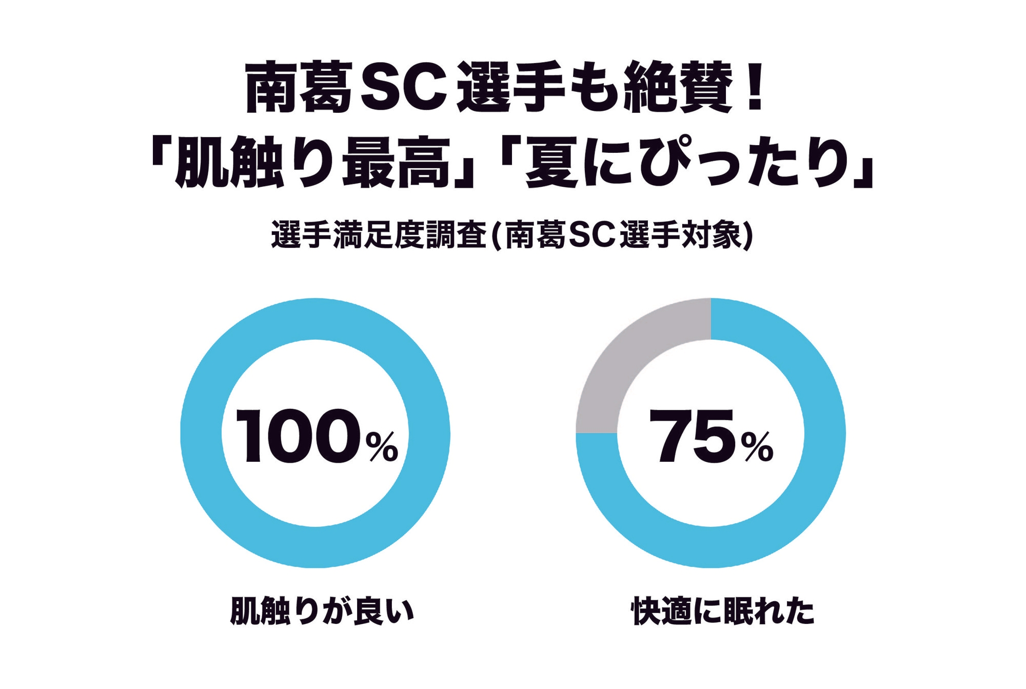 南葛SC選手対象アンケート調査(n=8)