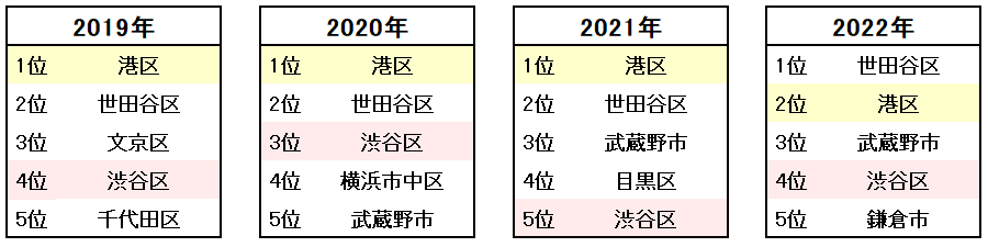 <図3>