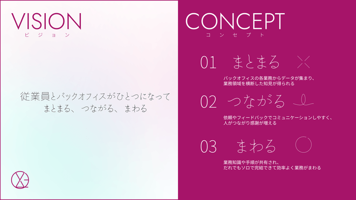 XOLOGYシリーズのコンセプト