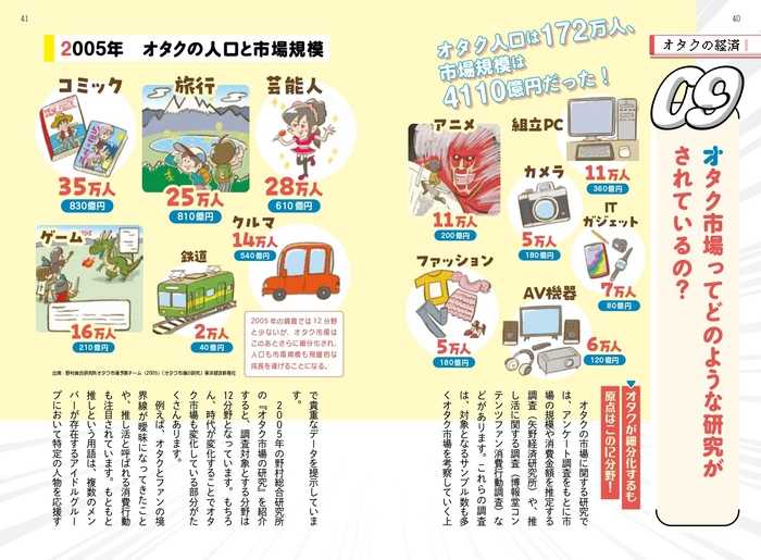 ２章　推し活・サブカルチャー市場の現状①