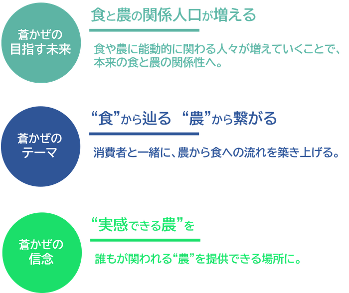 蒼かぜの目指す未来