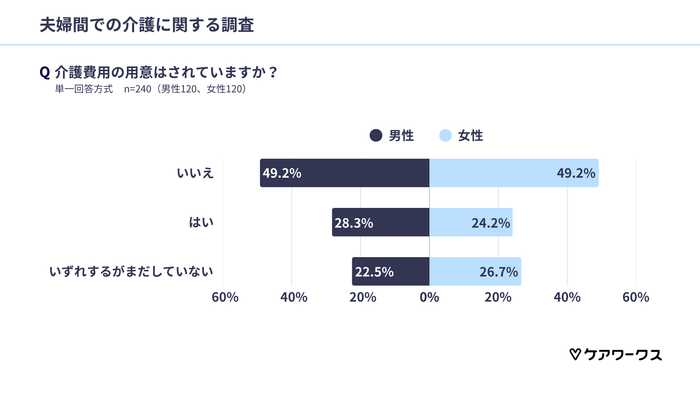介護費用の準備