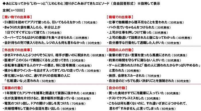 あとになってから“じわ～っと”怒りがこみあげてきたエピソード