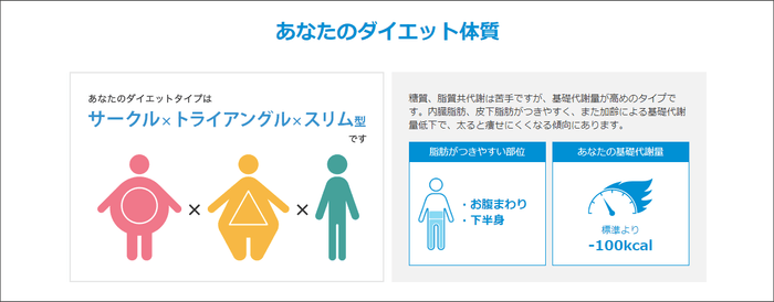 ダイエットタイプ結果表示イメージ