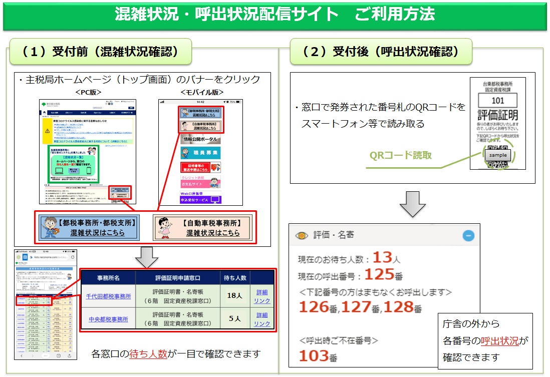 東京都主税局HP