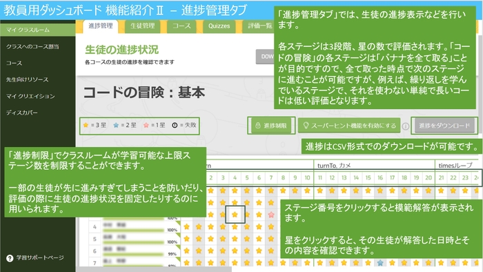教員用ダッシュボード①