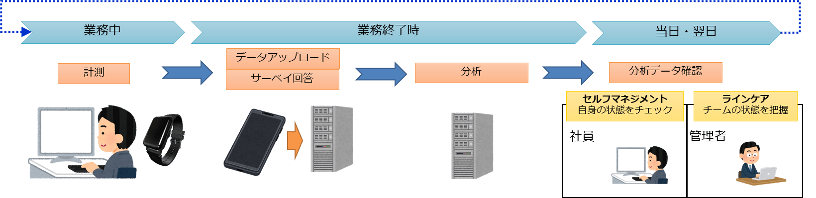 ご利用サイクル