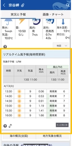 海専門の気象情報サービス『マリンウェザー海快晴』 『リアルタイム風予報』を実装！