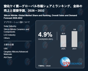 窒化ケイ素の業界分析レポート：企業ランキング、価格動向、成長率2026