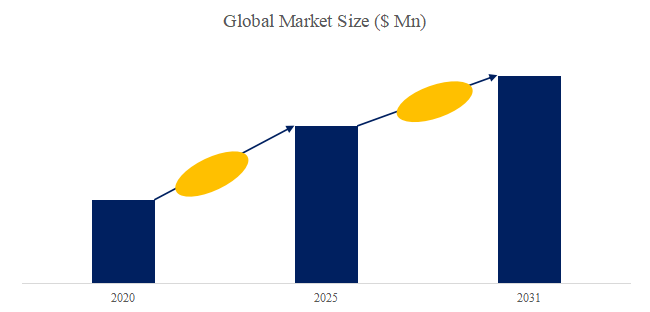 上記の図表/データは、YHResearchの最新レポート「グローバルQFNパッケージのトップ会社の市場シェアおよびランキング 2025」