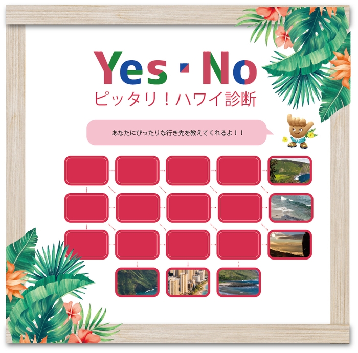 ピッタリ!ハワイ診断