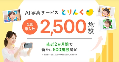 AI写真サービス「とりんく」全国2,500施設にて導入～直近2カ月で500施設増加～