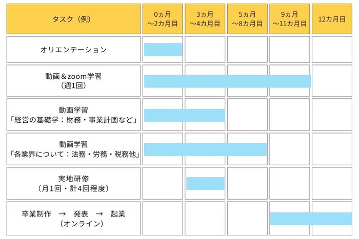 カリキュラムロードマップ