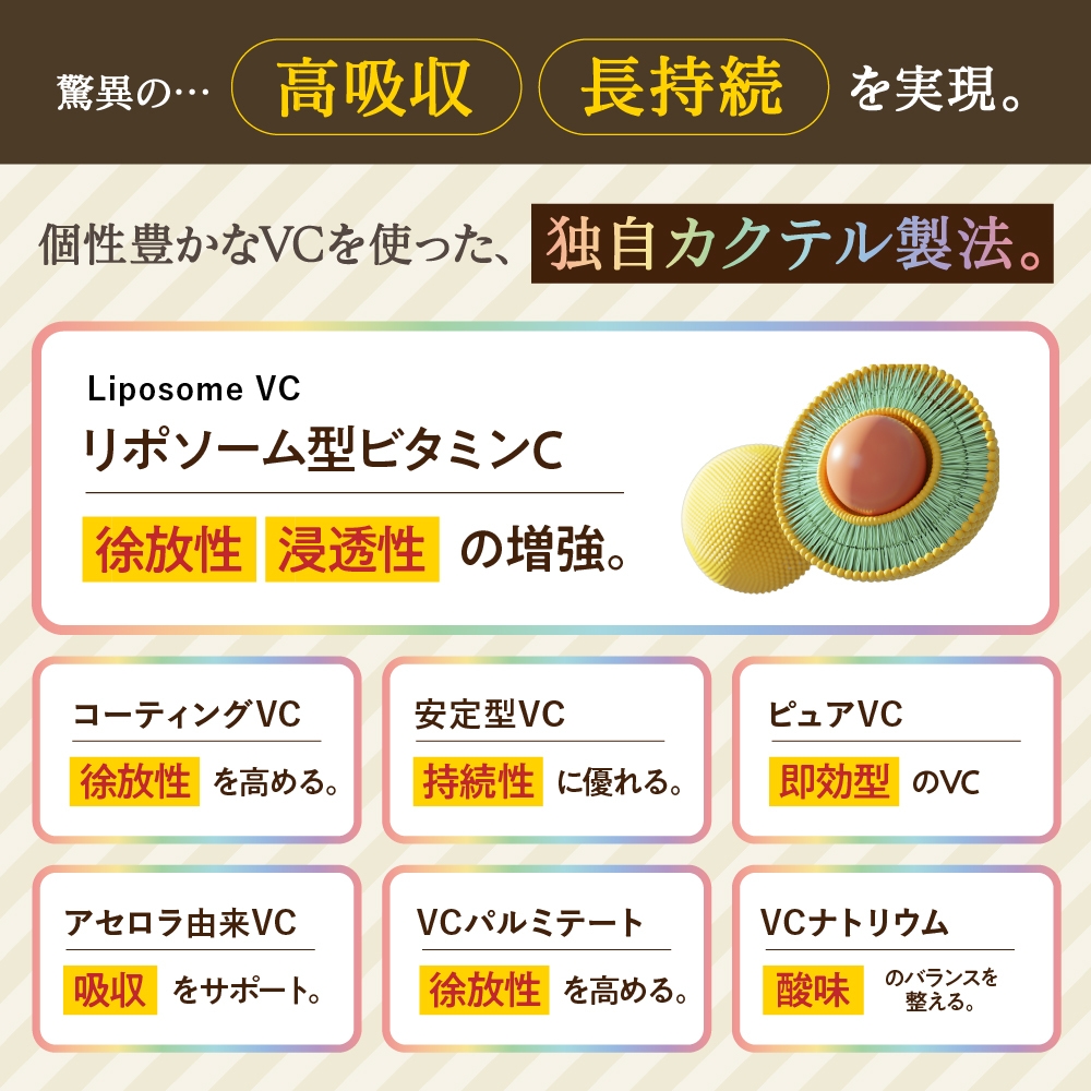 複合型7つのビタミンC