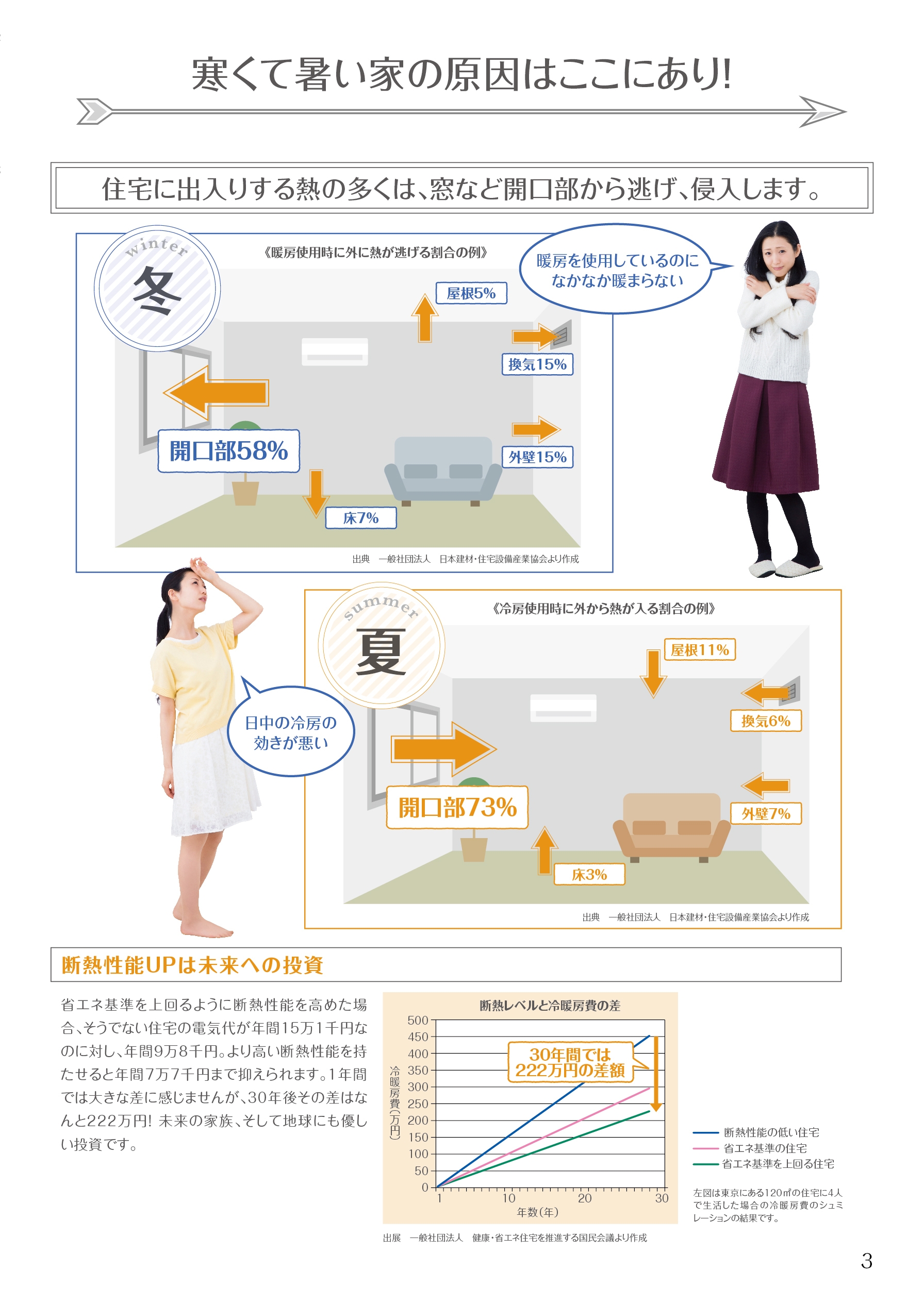 「断熱・省エネリフォーム」冊子抜粋(2)