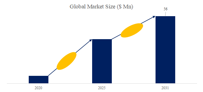 図. 高精度TGVレーザー装置世界総市場規模