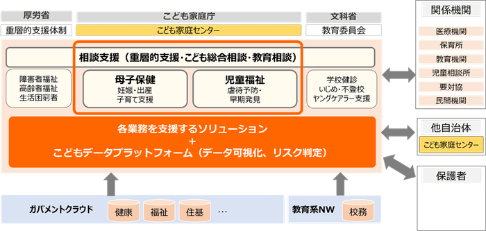 「両備子育てソリューション」全体図