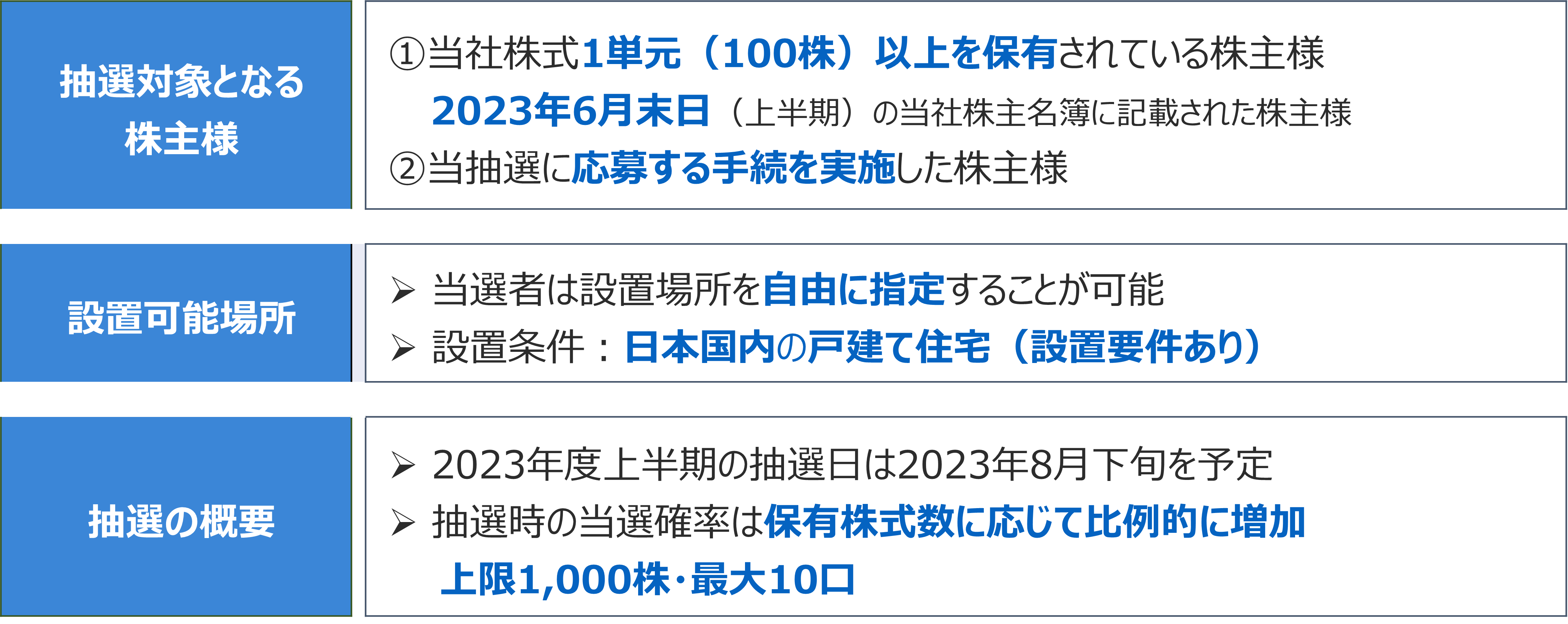 株主優待の概要