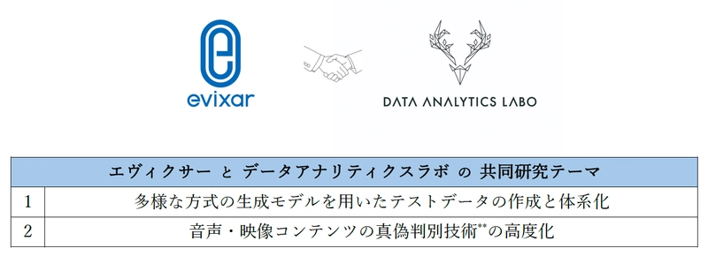 エヴィクサーとデータアナリティクスラボ、 音響信号処理を活用した偽・誤情報対策技術に関する 共同研究をスタート